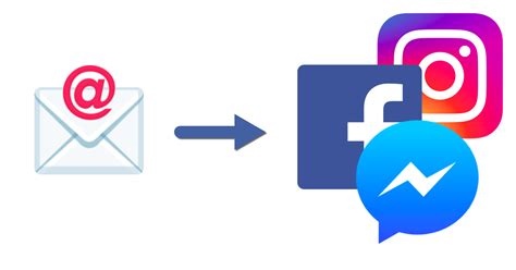 contactar con facebook vía email|How to Contact Facebook: 10 Direct Ways